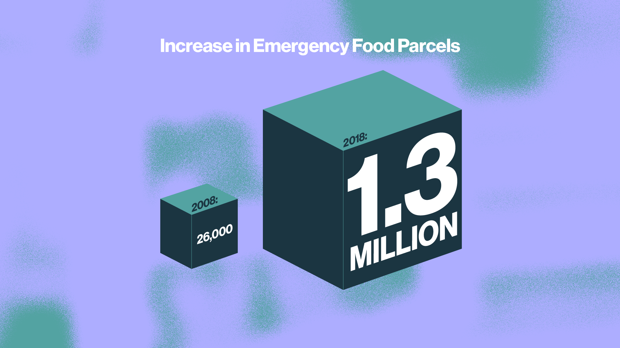 food bank use tory government
