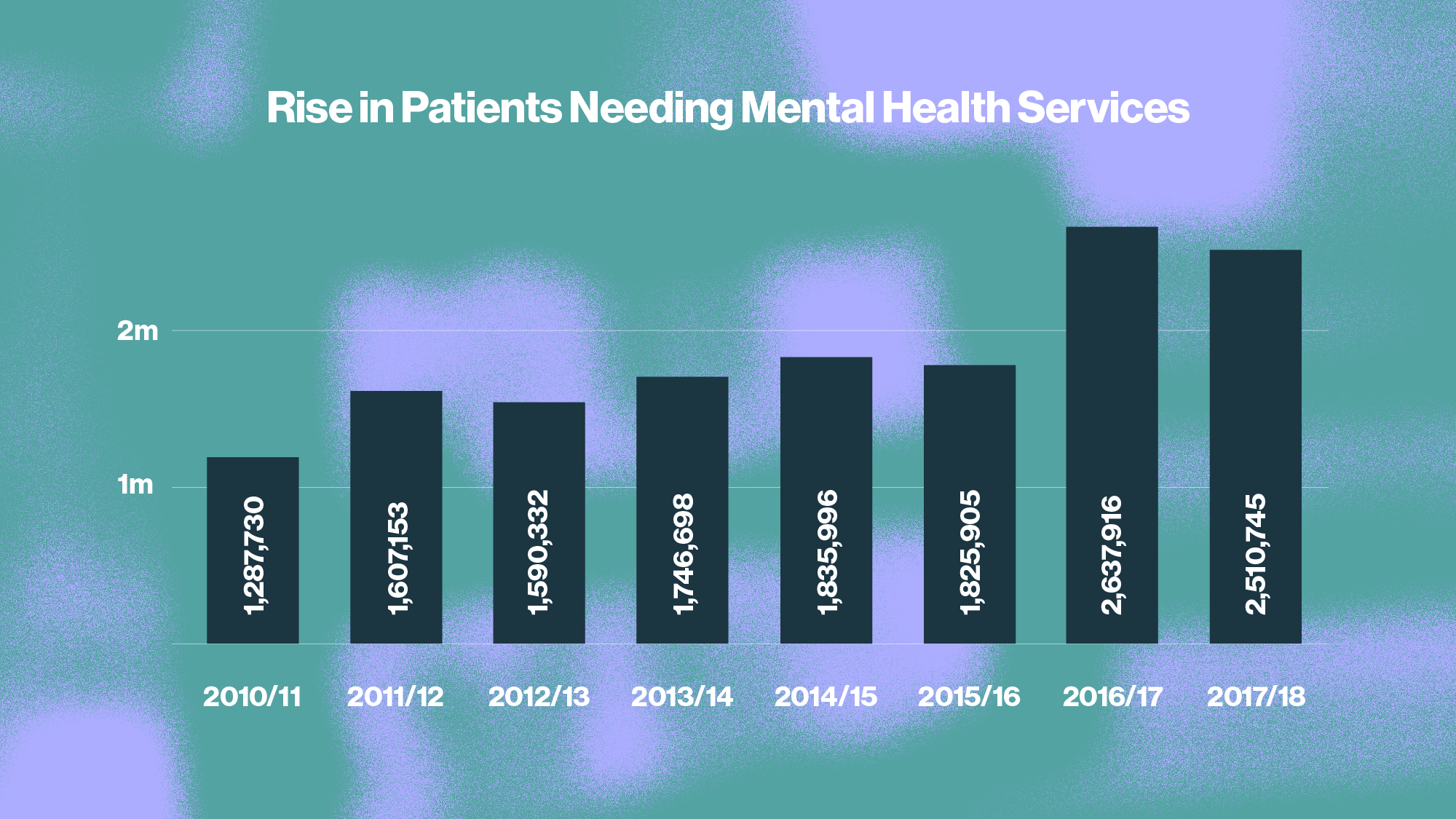 MENTAL HEALTH INCREASE tory government