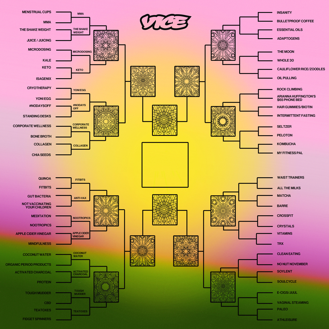 worst wellness trends bracket