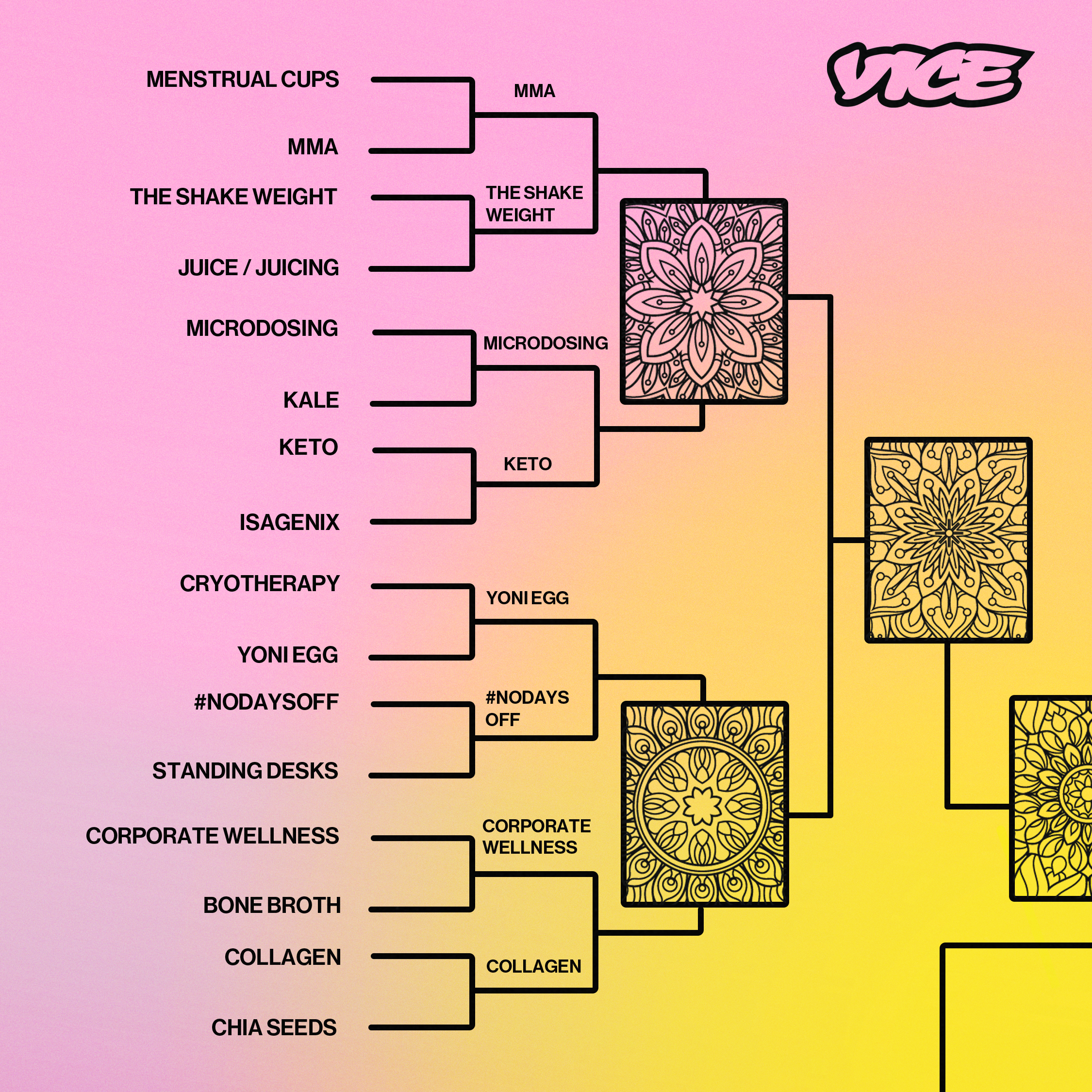 worst wellness trends bracket upper left quadrant