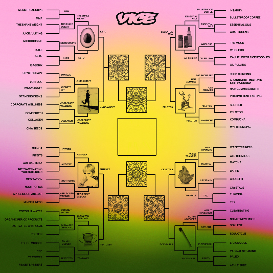 worst wellness trends full bracket top 8