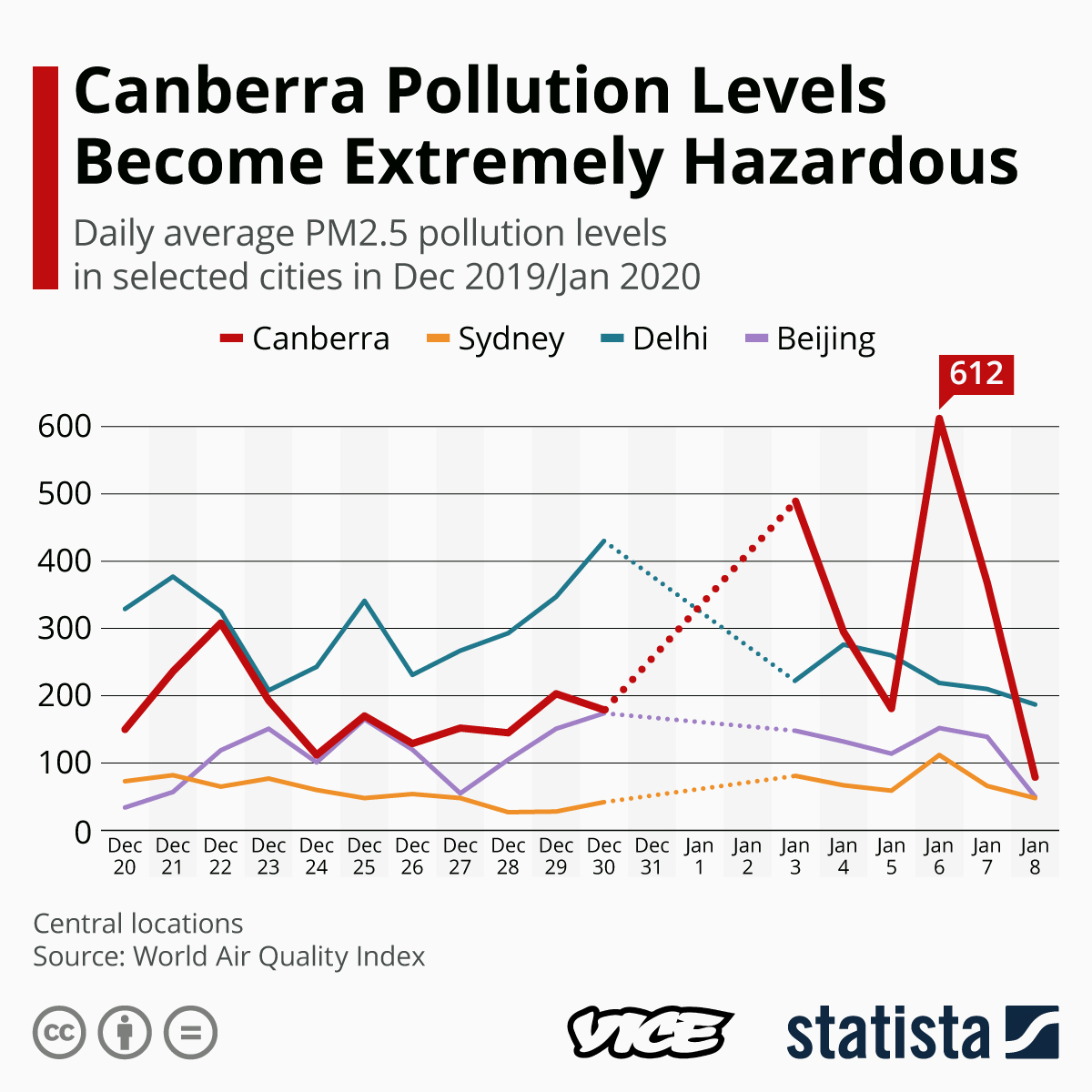 Australia's SmokeFilled Air Is Quietly Killing People VICE