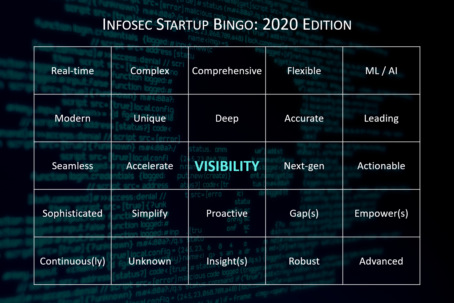 1581019305135-infosec-startup-buzzword-bingo-2020