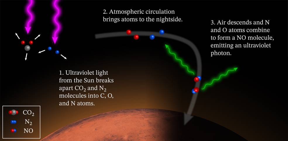 maven_nightglow_diagram-final.jpg