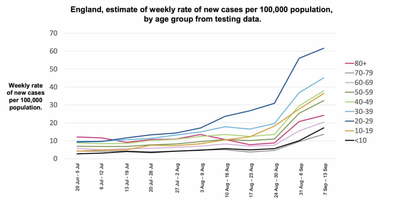 cases by age.jpg