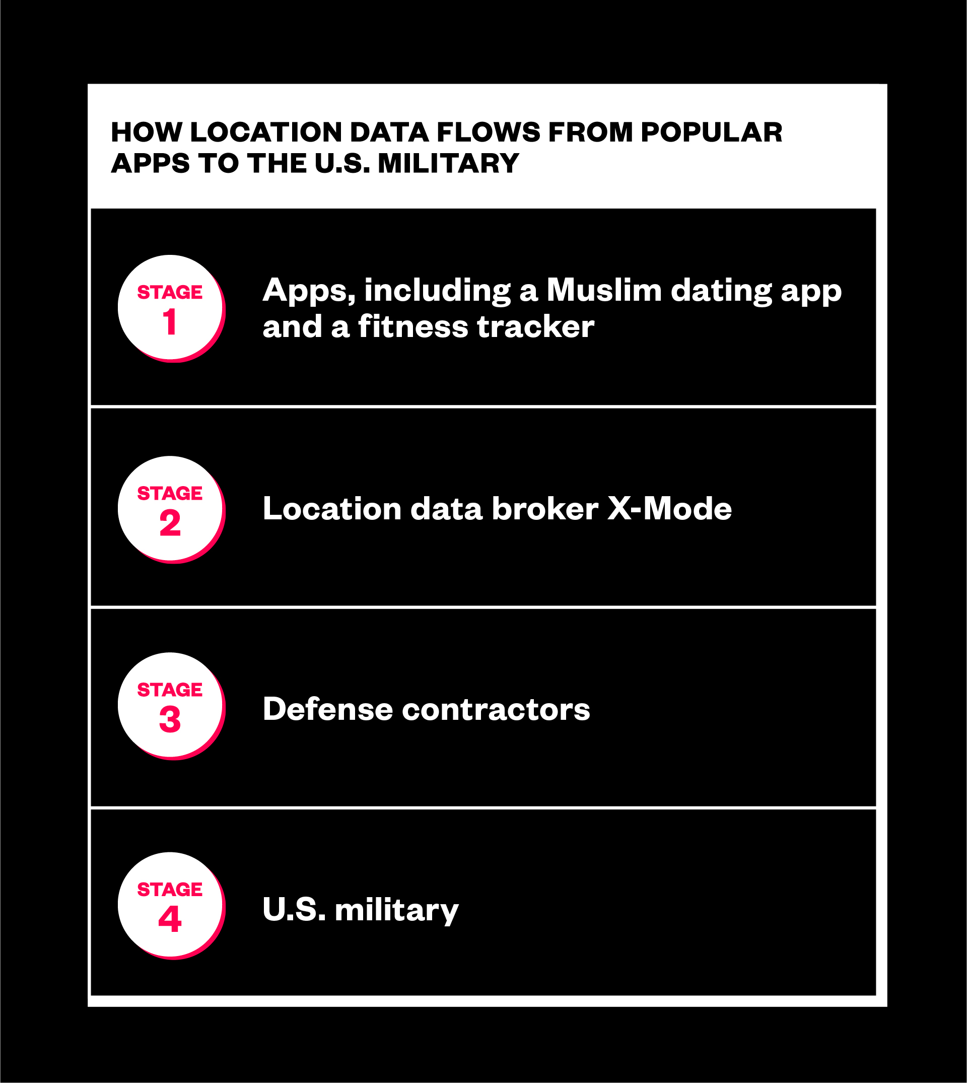 Muslim Dating Apps Us