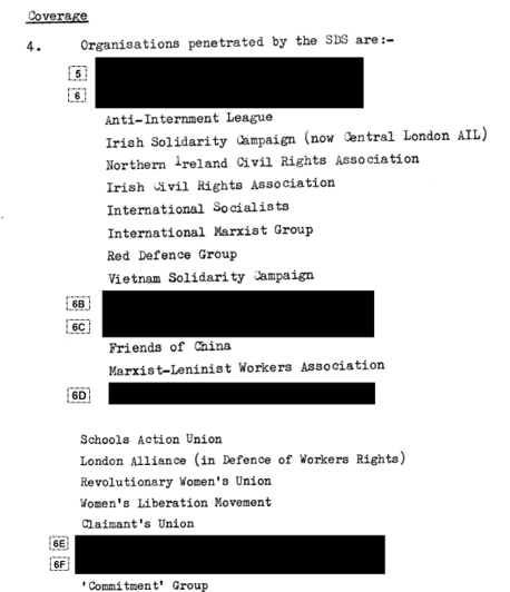 A page from an SDS annual report listing political groups that were infiltrated