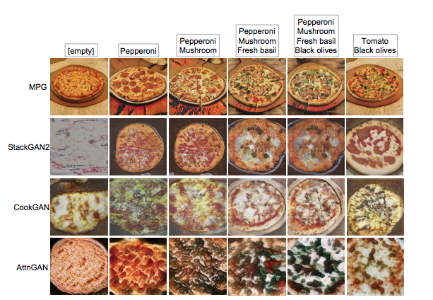 MPG: A Multi-ingredient Pizza Image Generator with Conditional StyleGANs