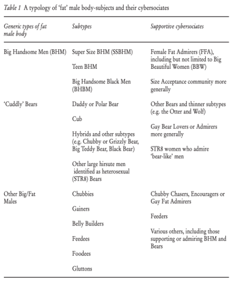 Lee Monaghan's chart describing different types of BHM, bears, etc