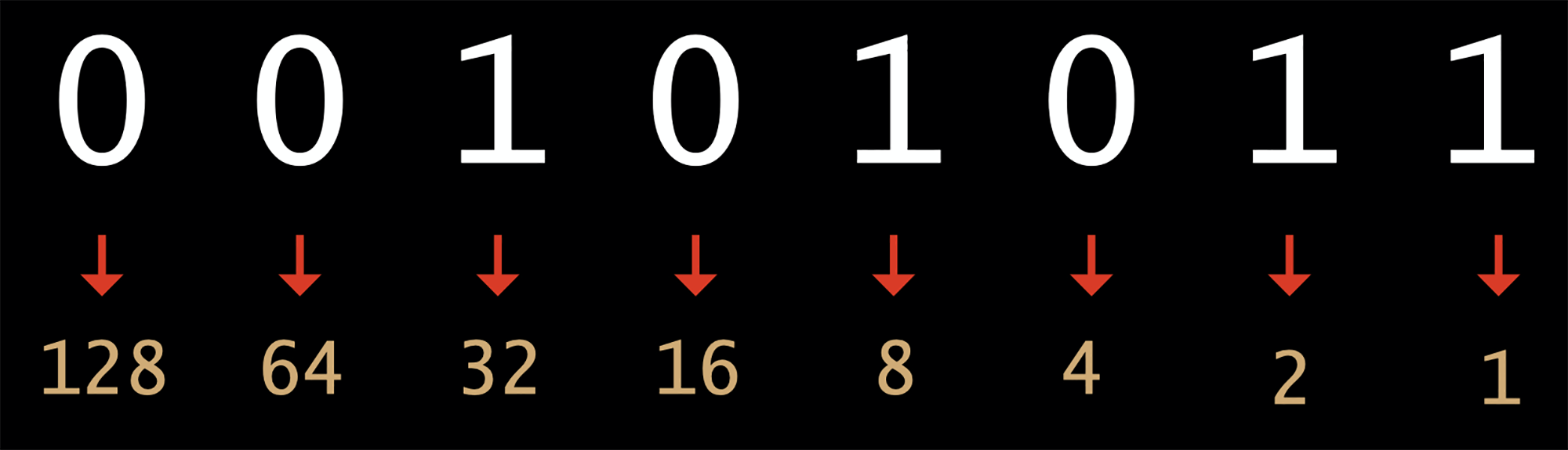 The Motherboard Guide to Steganography – Shirley Coyle
