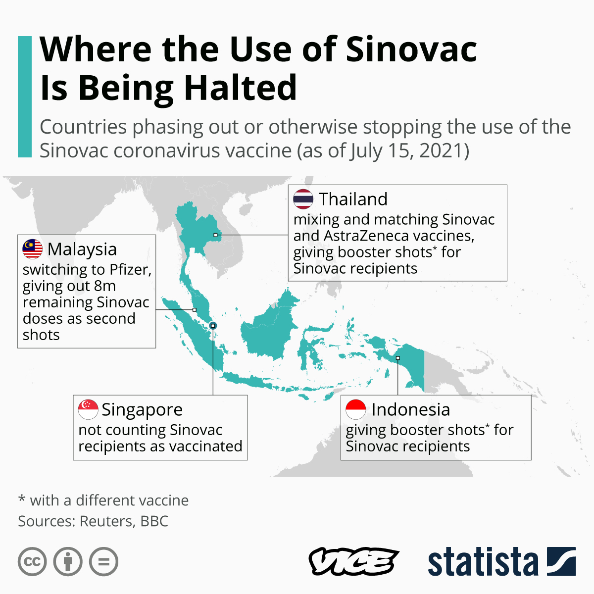 Sinovac mix pfizer booster