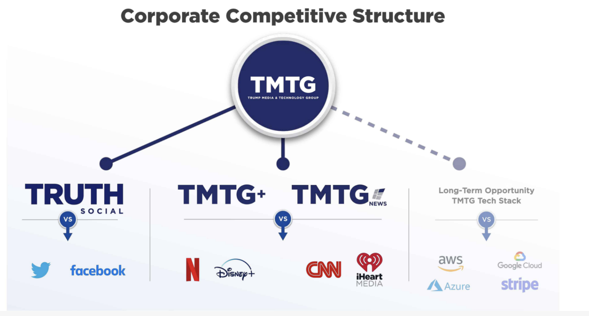  Trump Media and Technology Group