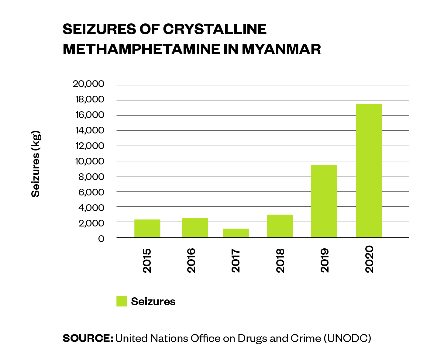 Seizures of crystalline methamphetamine