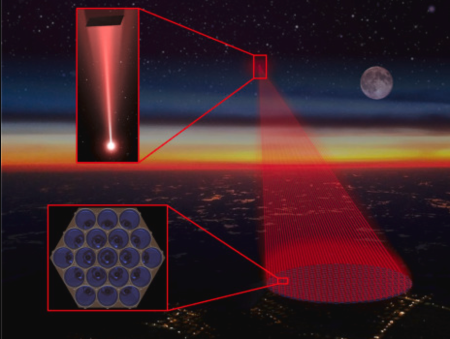 Diagram pesawat ruang angkasa didorong susunan energi yang berbasis di Bumi. Gambar: Lantin dll.