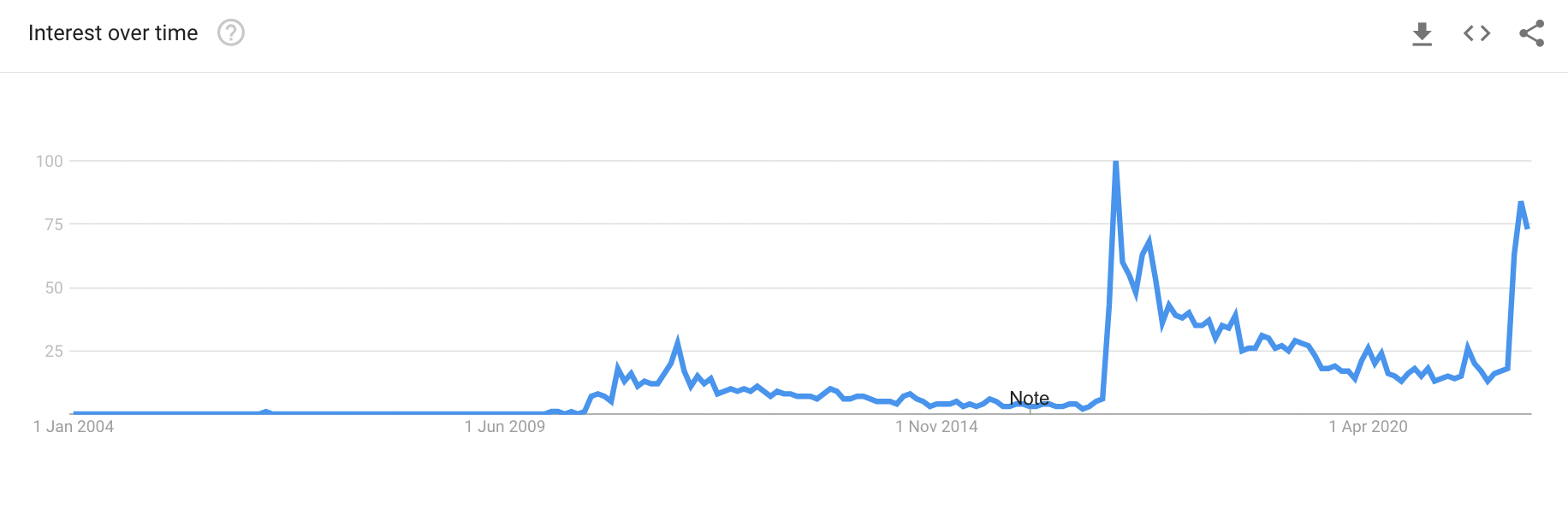 What Is TikTok's 'Smash or Pass' Trend?