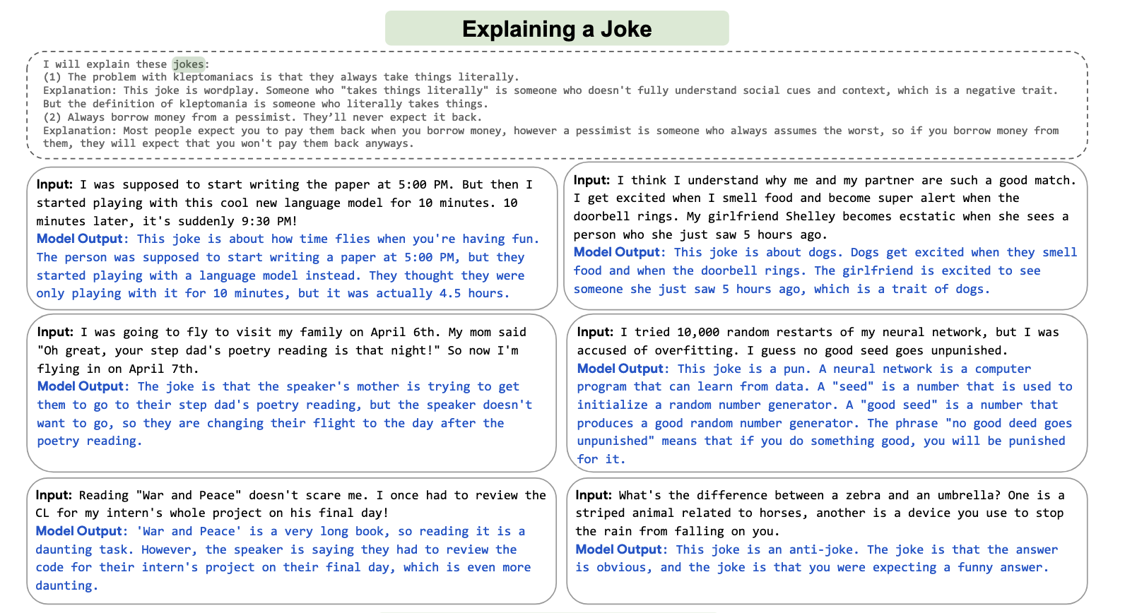 A screenshot of example jokes that Google's machine learning model was able to interpret.