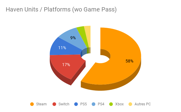 Xbox players are just realising that there is a free upgrade for the most  popular game of all time