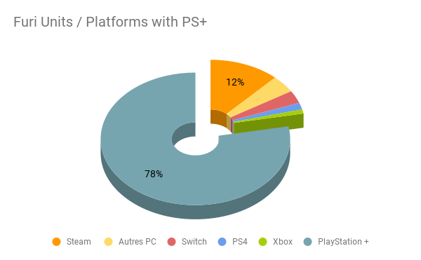 1652455146480-furi-units-platforms-with-ps.png