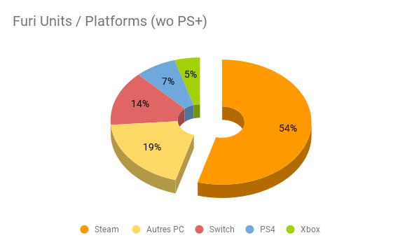 1652455194180-furi-units-platforms-wo-ps.png