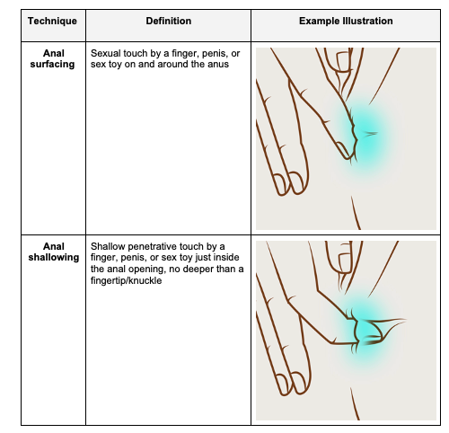 The Science on Anal Pleasure Is In But Not All the Way