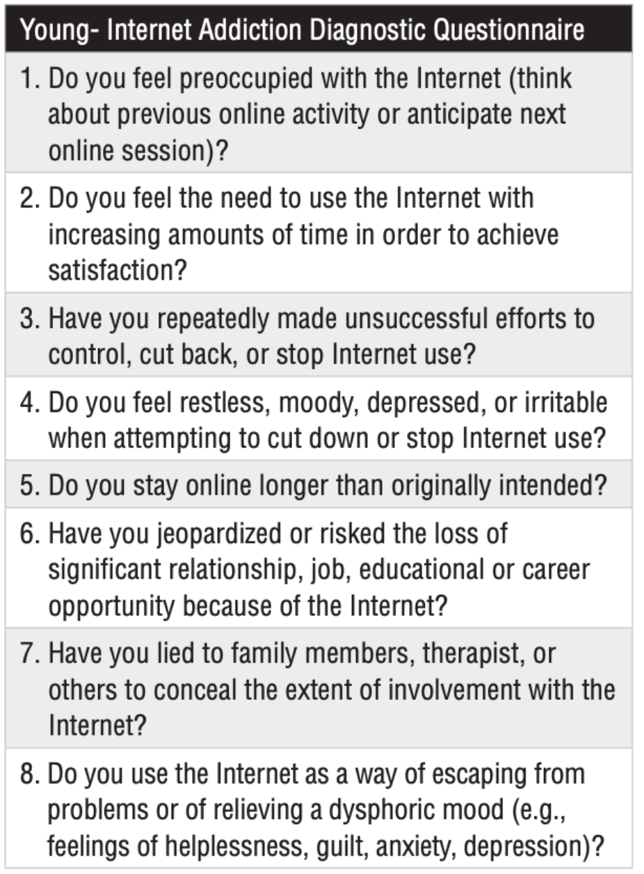 Daftar pertanyaan seputar kecanduan internet yang disusun oleh Dr. Kimberly Young.