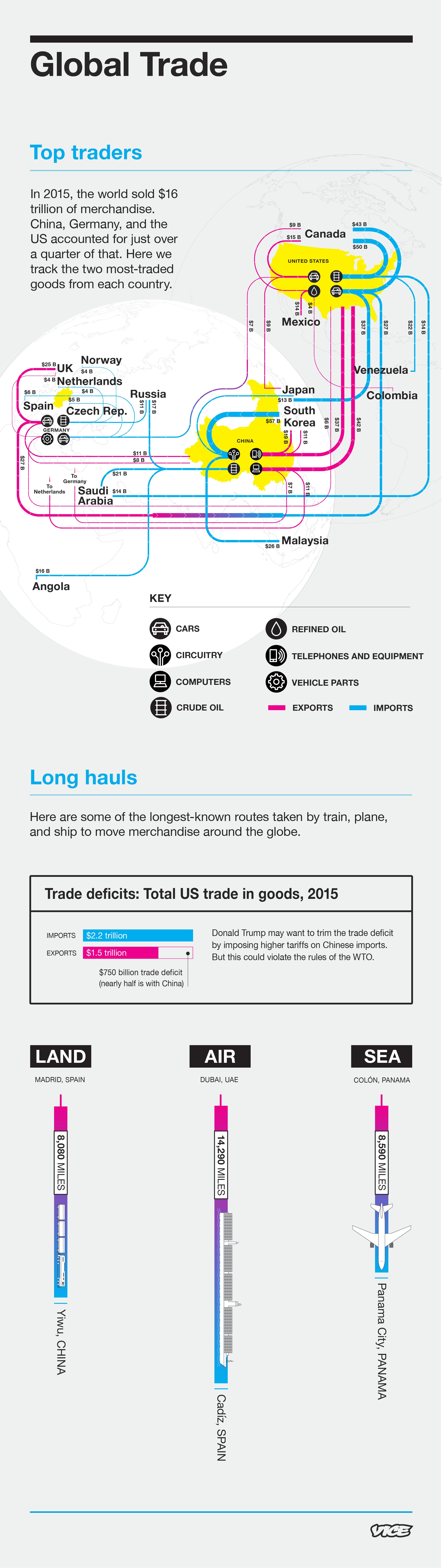 How Does Global Trade Work VICE