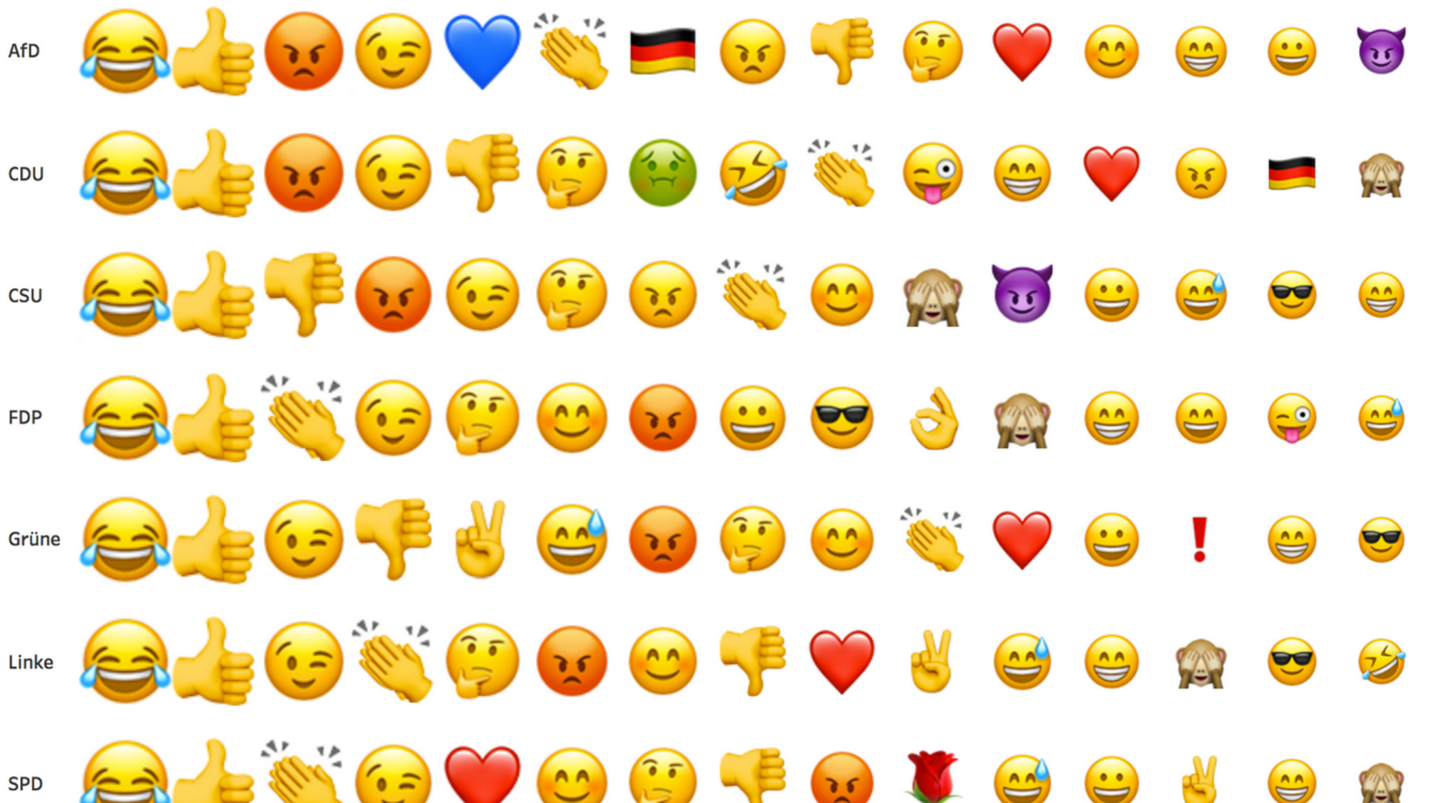 Die Bedeutung Von Emoji.