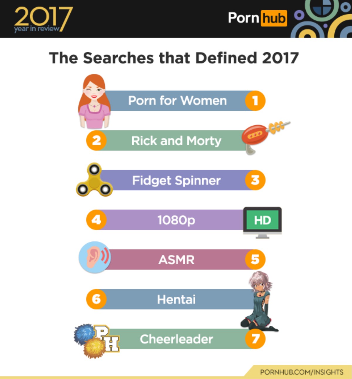 Fidget Spinners and Dogging: How the World Watched Porn in 2017