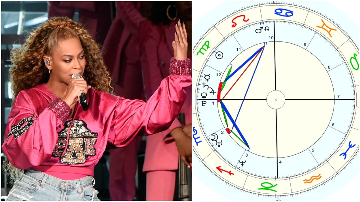 the-zodiac-signs-ranked-according-to-beyonc