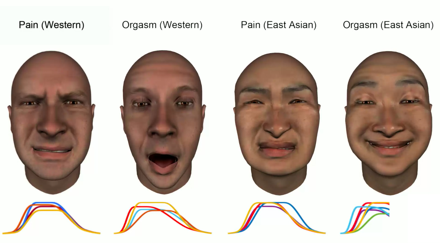 Researchers Studied How Facial Expressions for Orgasms and Pain