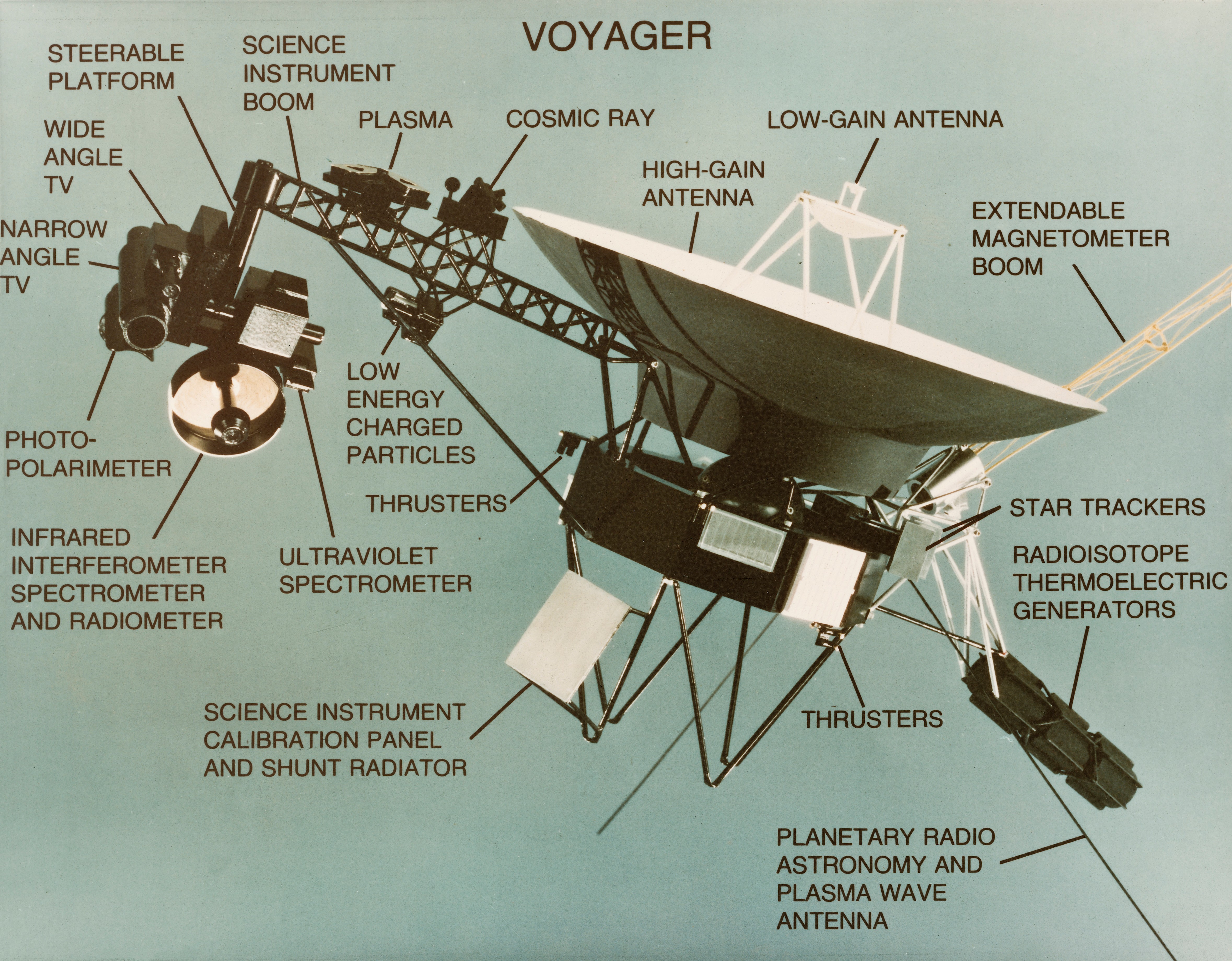 voyager spacecraft rtg