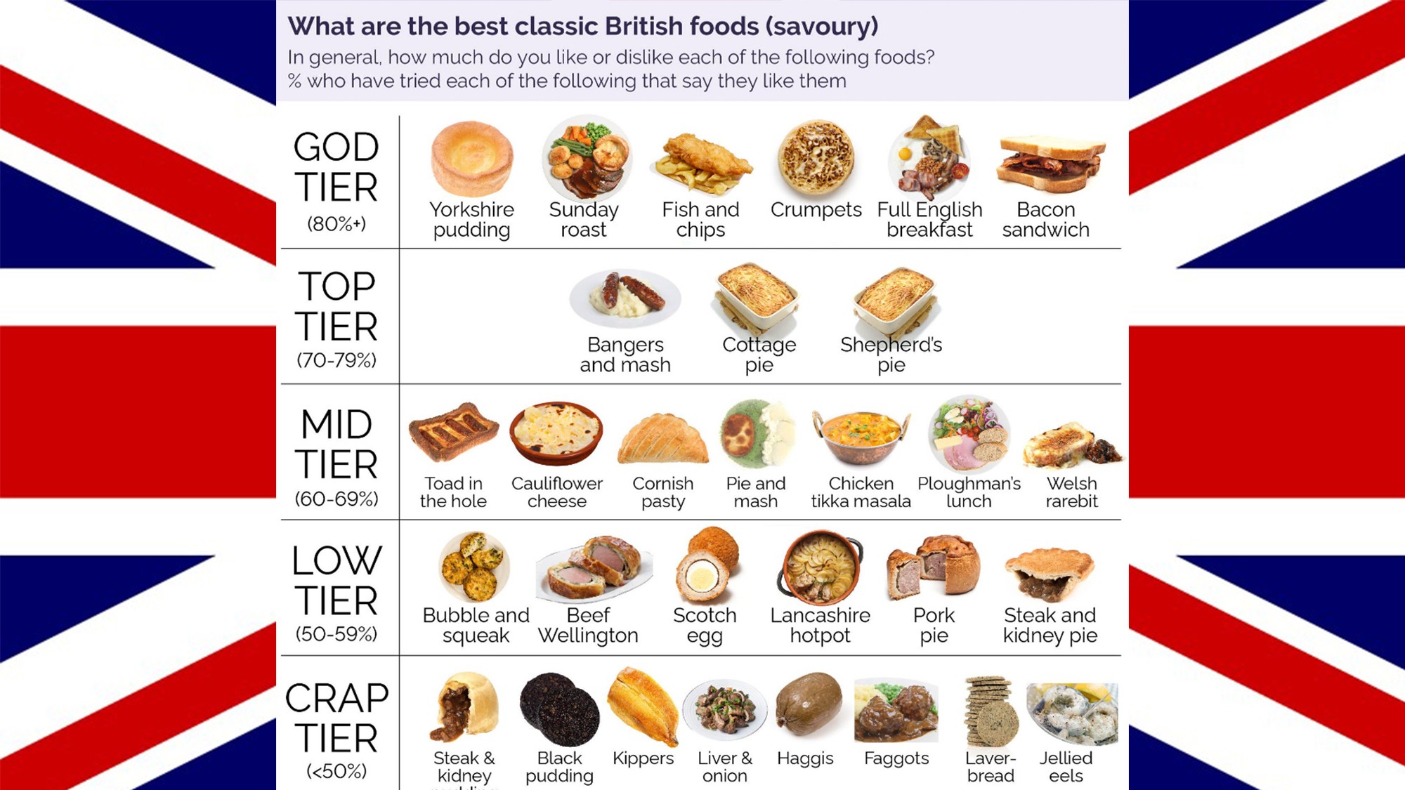 british food menu
