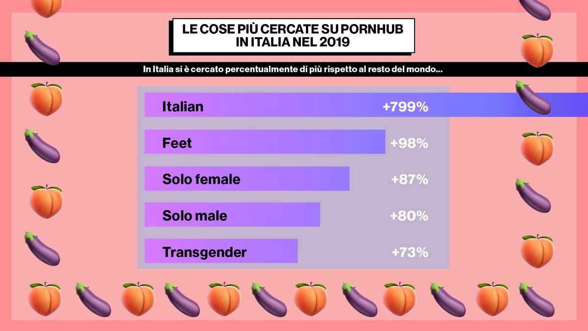 Porno più guardati 2019: i dati italiani