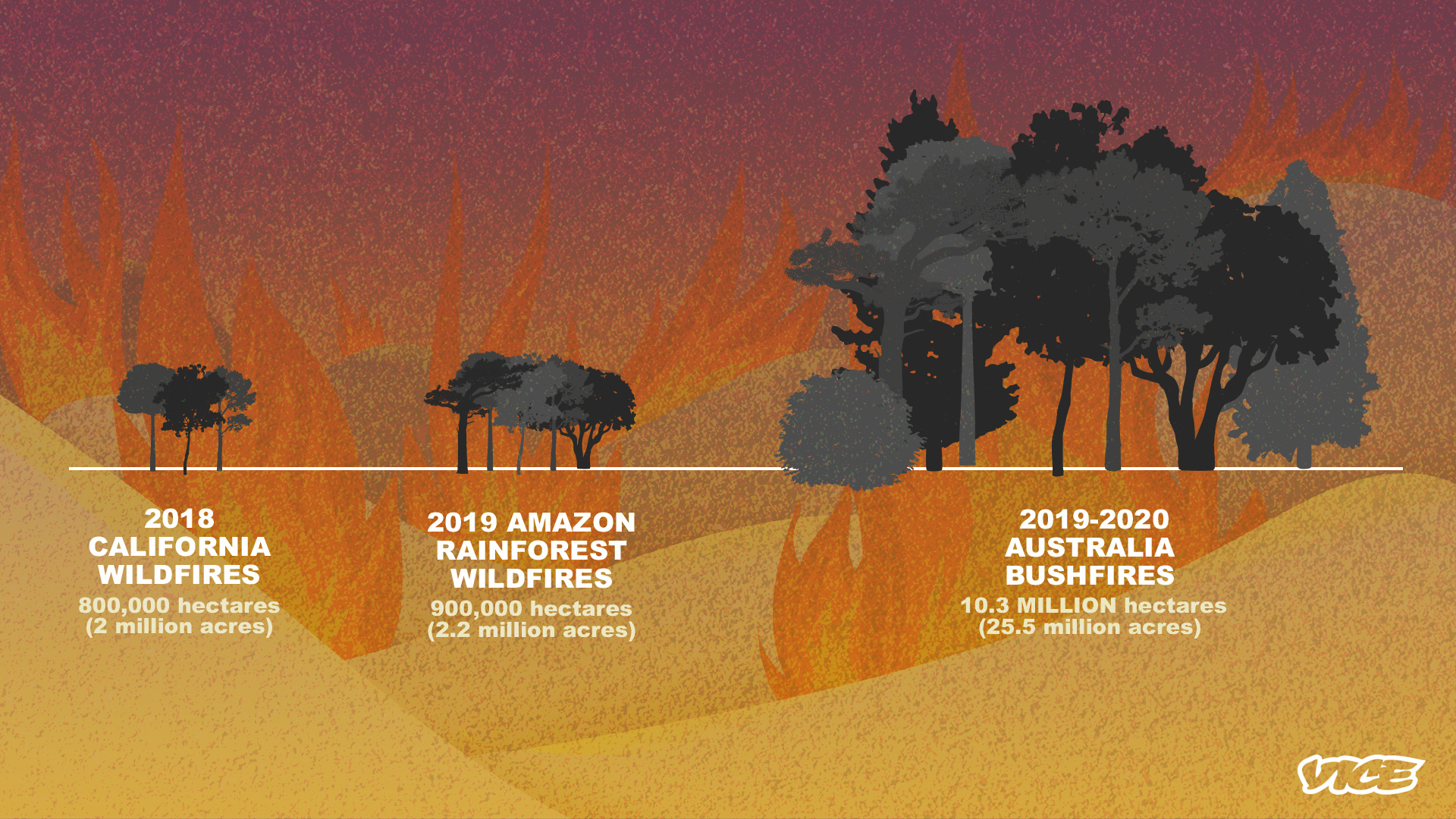 Here Are Some Illustrations That Show Just How Bad Australia’s