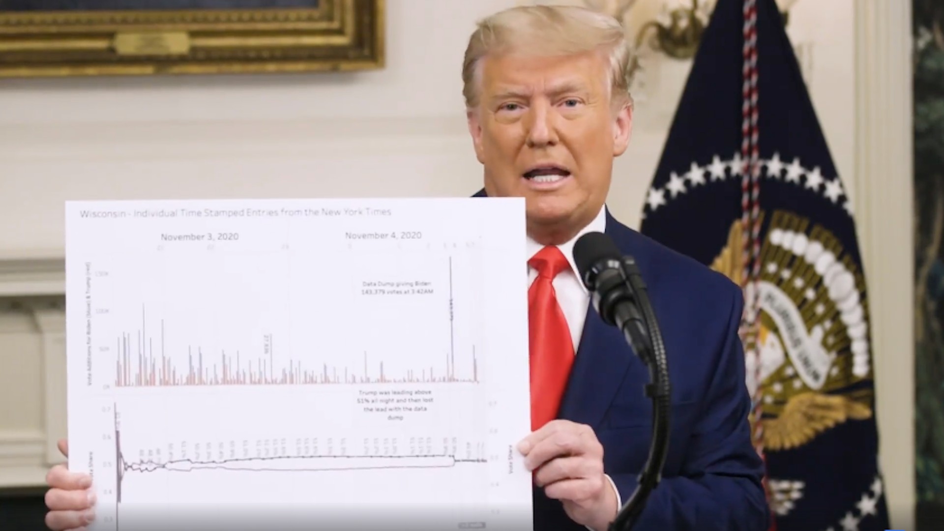Trump Just Went Full Qanon At The White House And He Brought Charts trump just went full qanon at the white