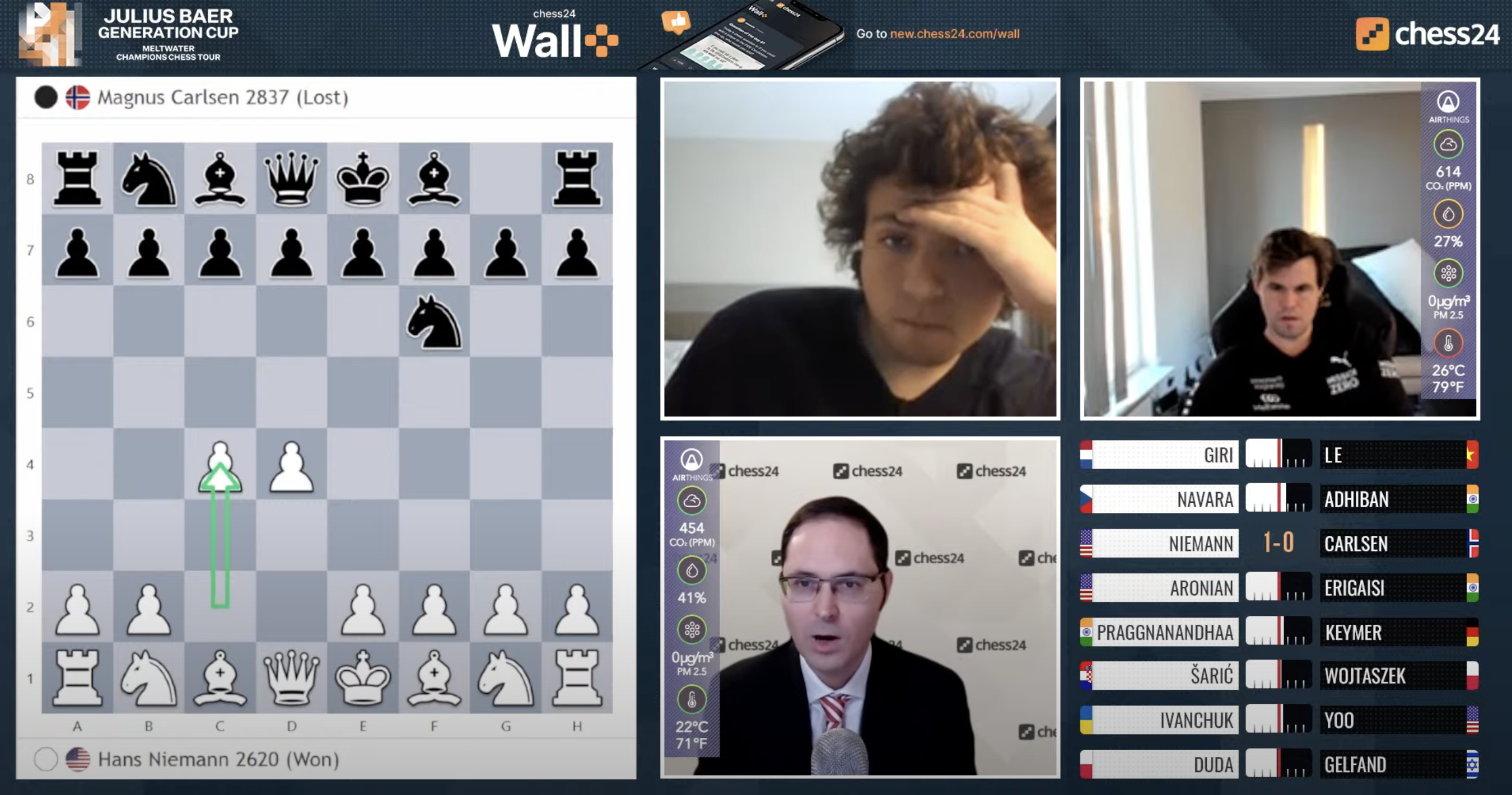 Using R To Study Hans Niemann's Chess Performance So Far