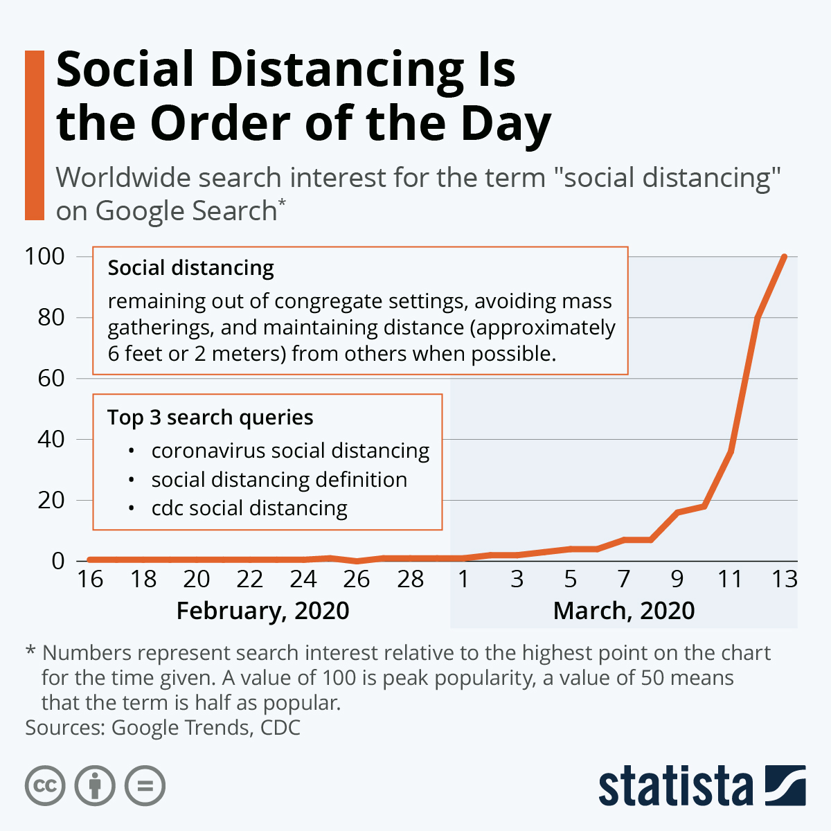 why-is-social-distancing-important-vice