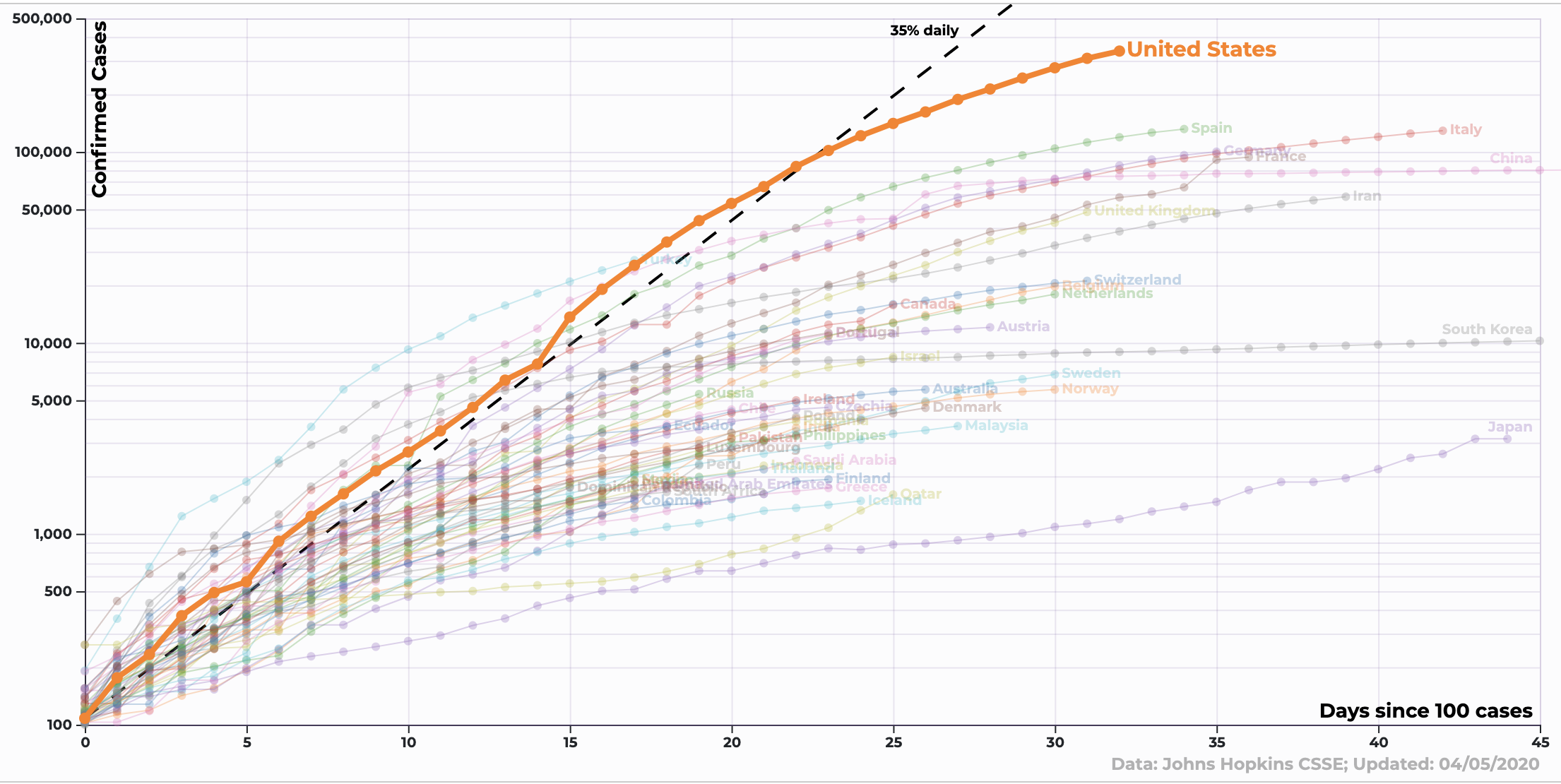 How to Read the Coronavirus Graphs – Shirley Coyle