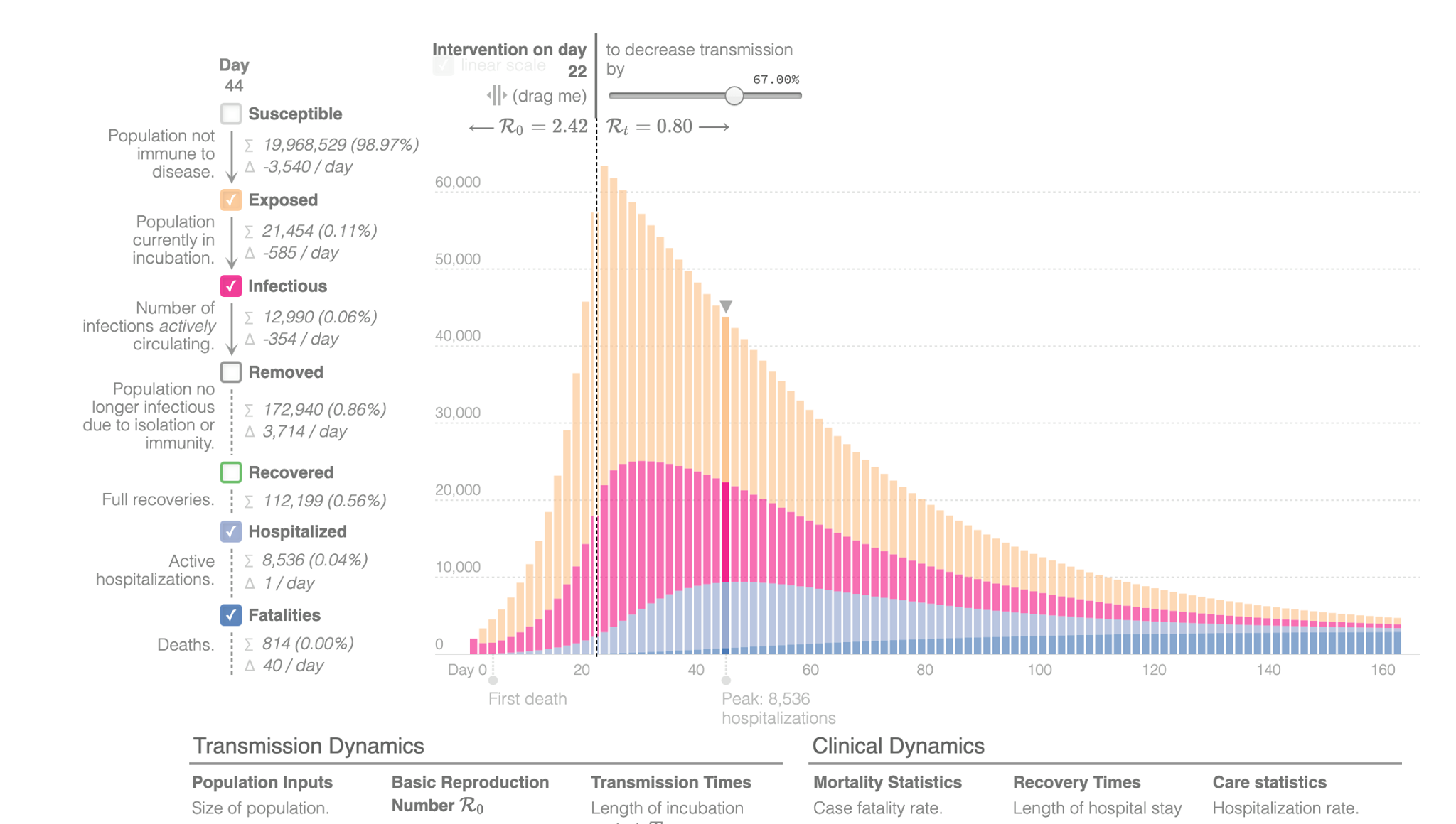 sfarsitul epidemiei de coronavirus