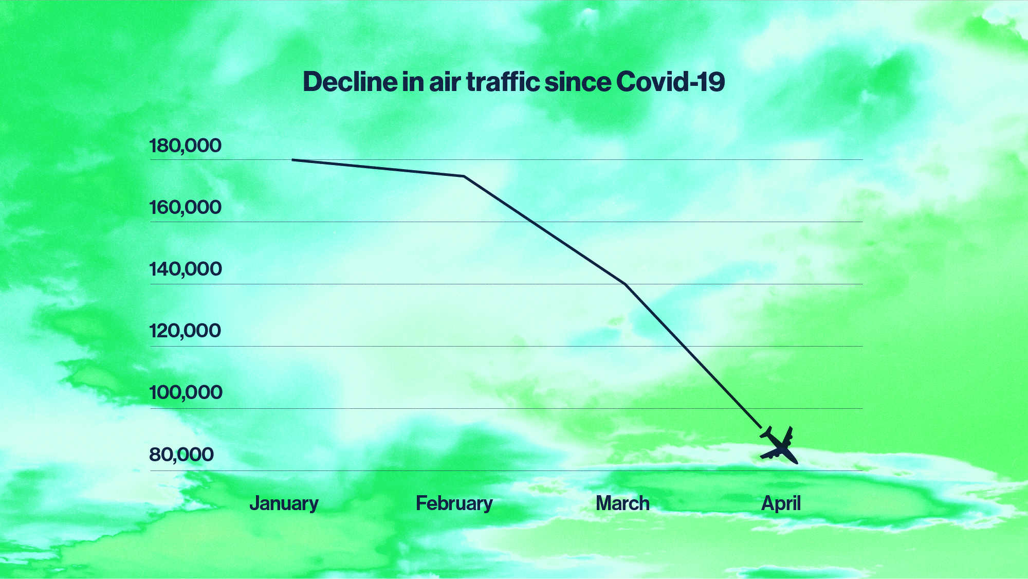 air travel drop coronavirus