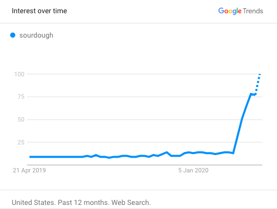 Google Trends