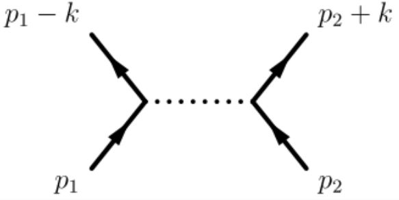 Feynman Diagram