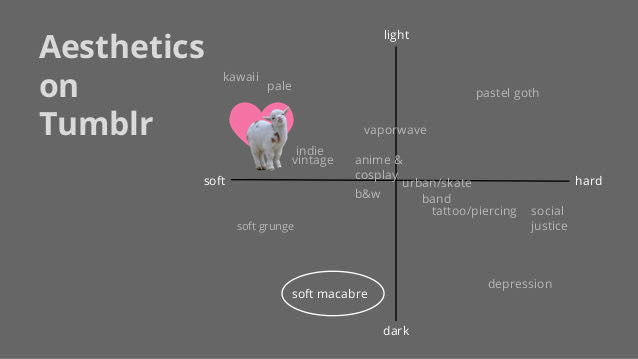 aesthetics on tumblr goats