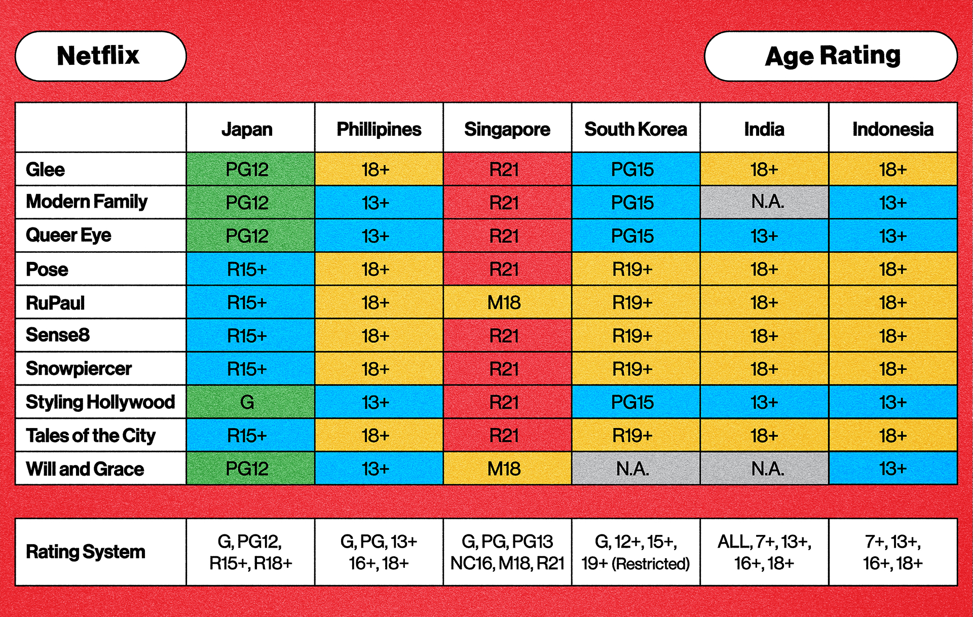 What Age Rating Is Tinder / Lassé de Tinder ? Voici 6 alternatives toutes aussi efficaces : Tinder is accessible in close to 200 countries worldwide.