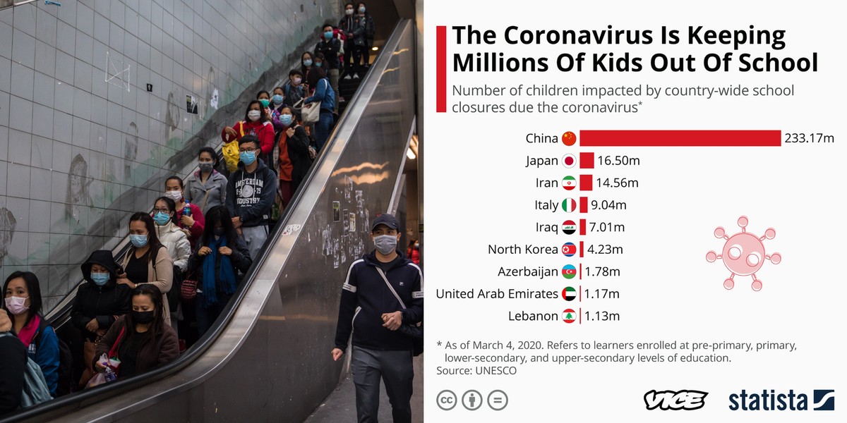 These Graphs Illustrate How Much the Coronavirus Outbreak Has Affected