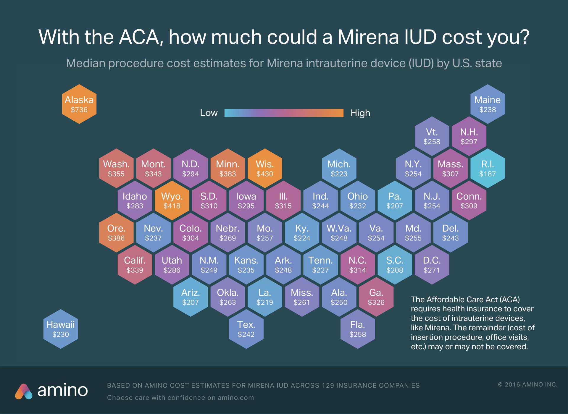 With the ACA's contraceptive mandate